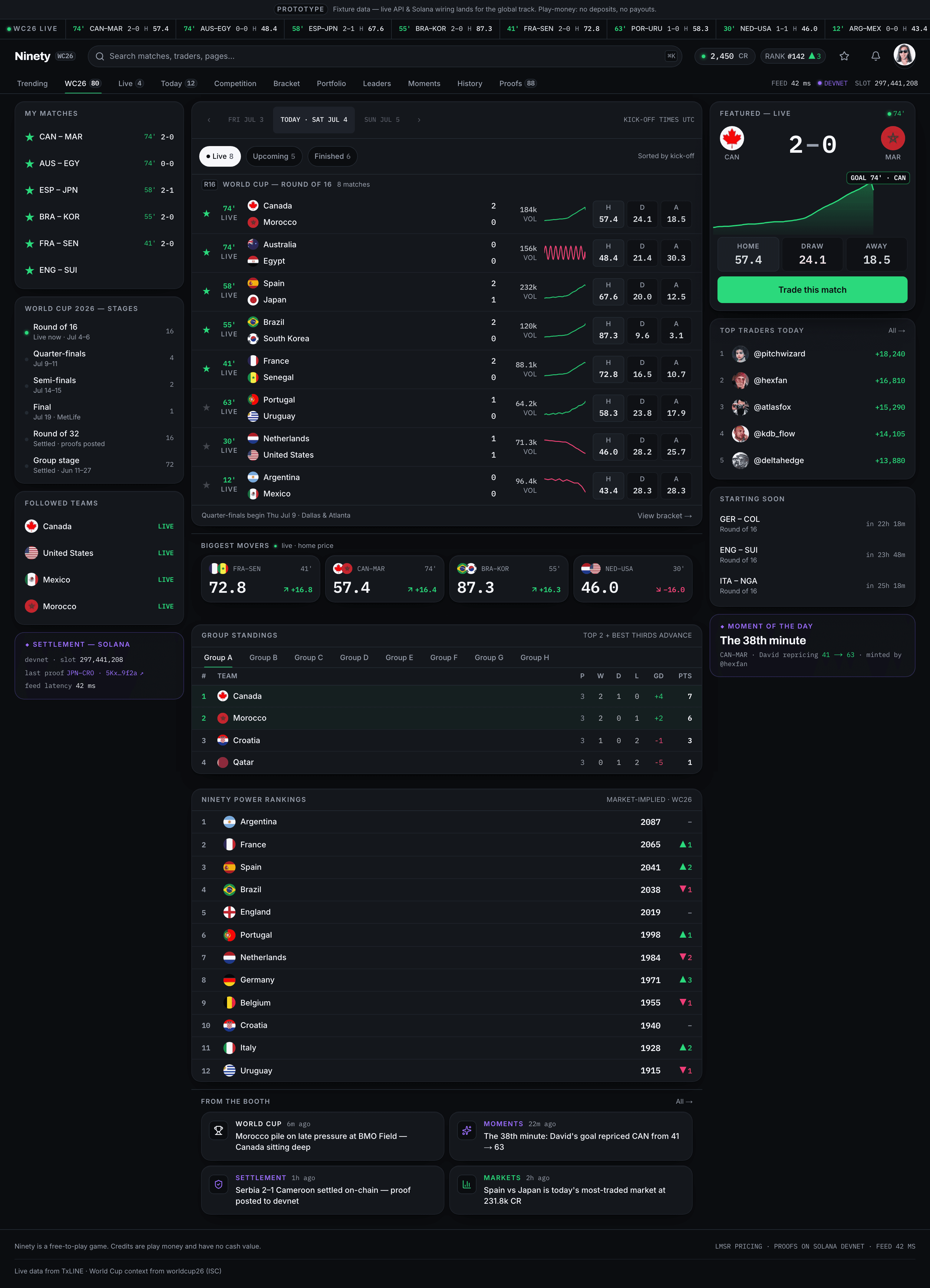 The board — the live World Cup slate with prices