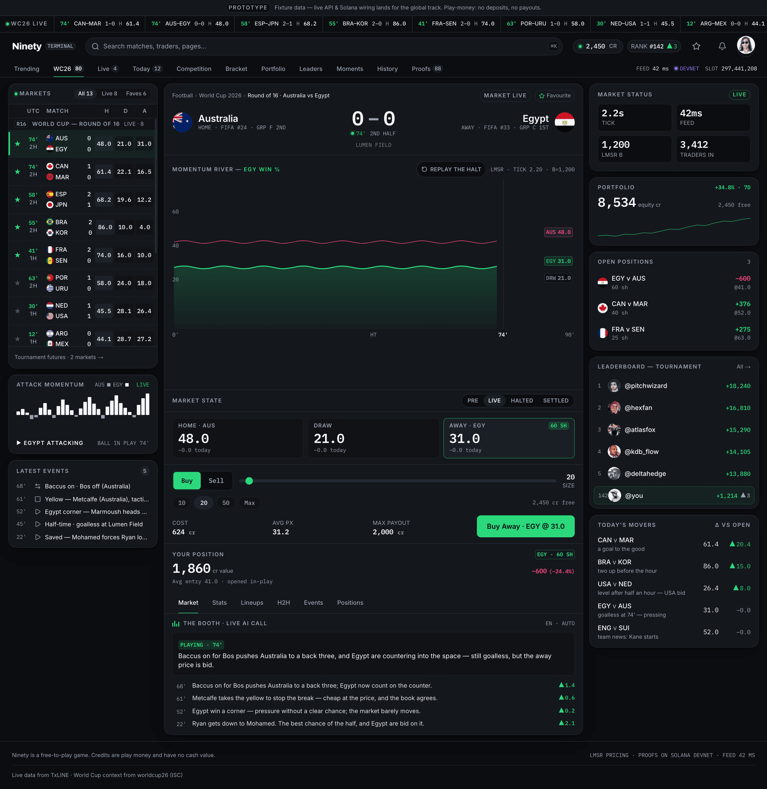 The trading terminal with the momentum river and ticket