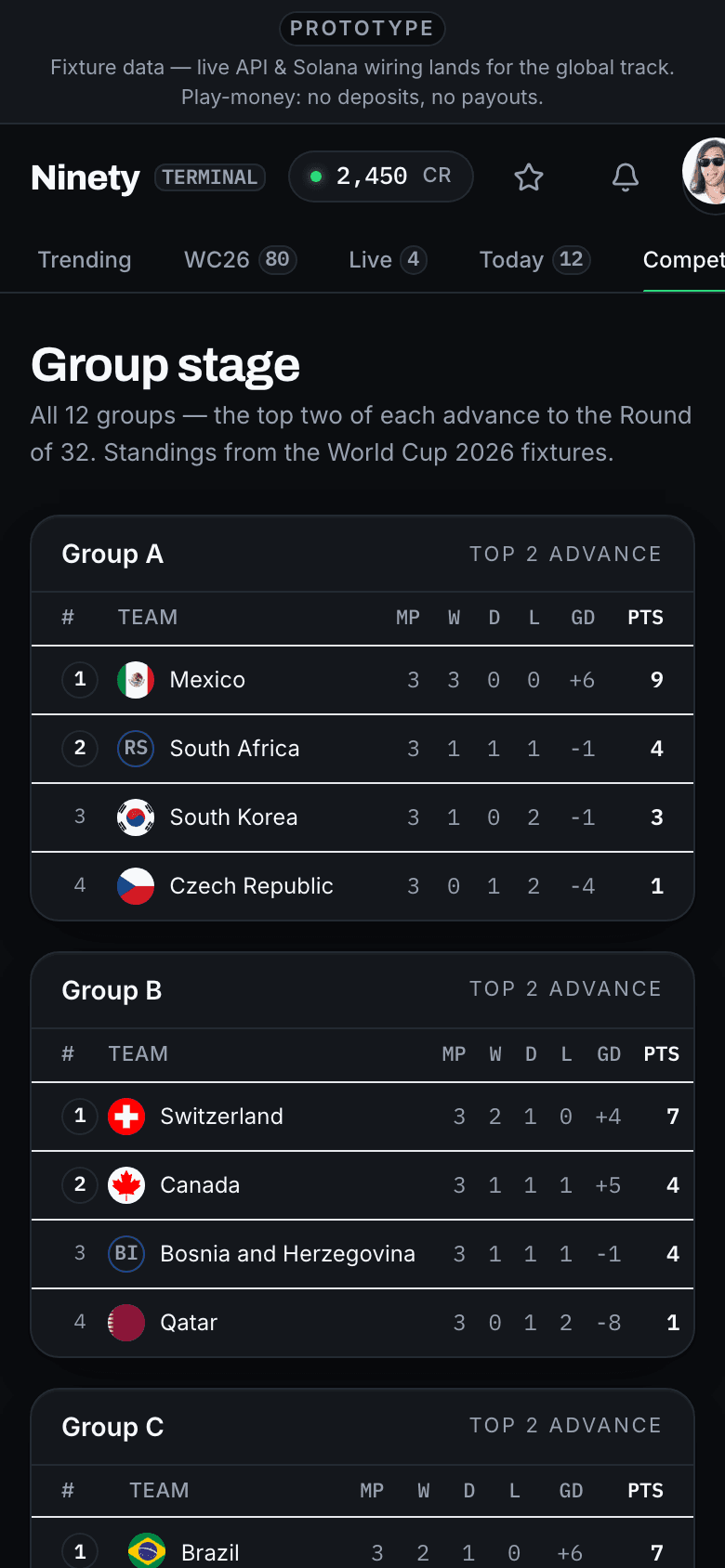 The competition group tables