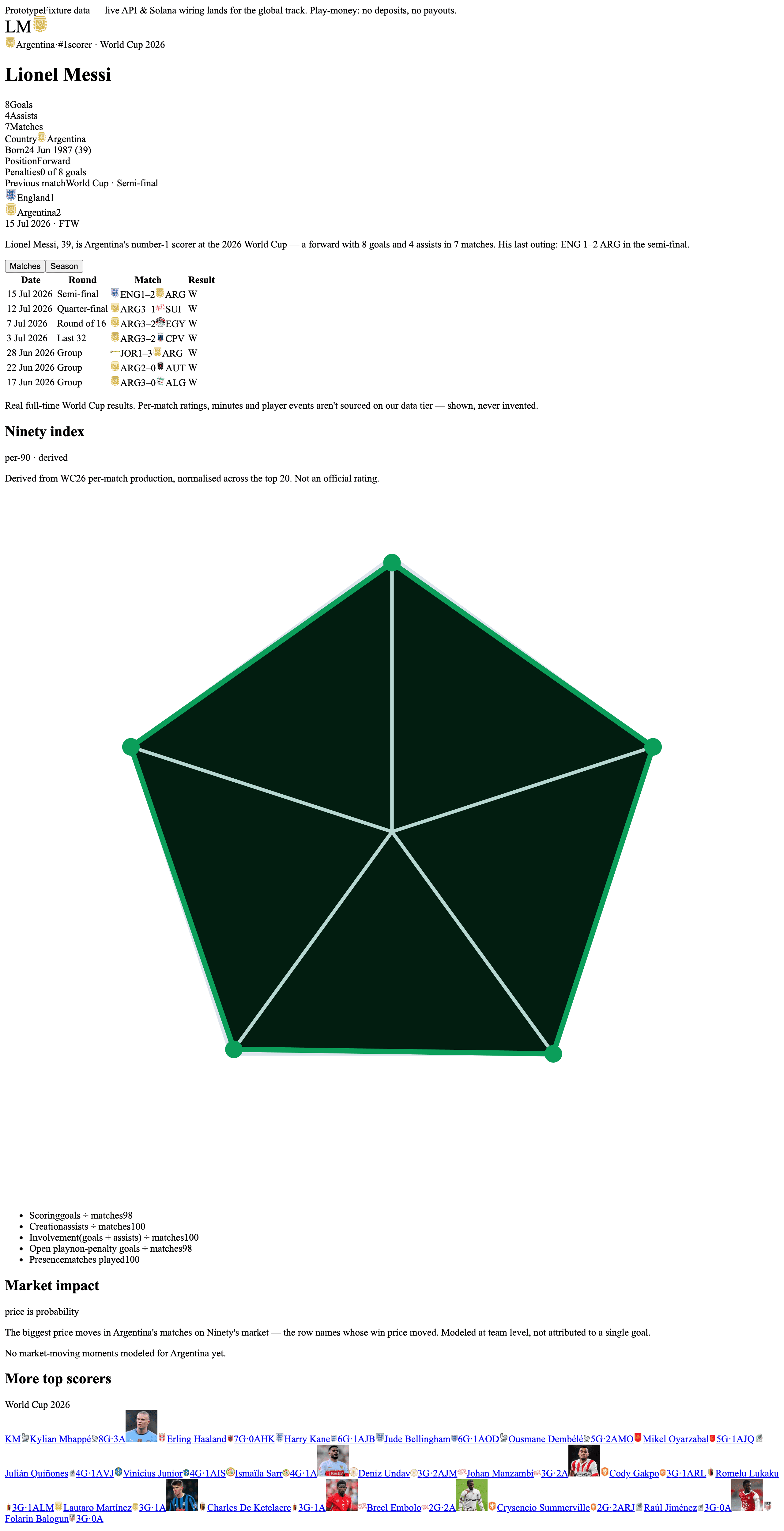 A player page with form and market impact